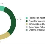 Households to benefit from K3.4tn allocation