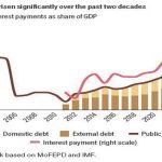 Malawi faces rising risk of debt default