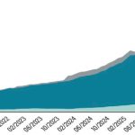 Malawi moves to restructure external commercial debt – The Times Group