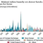 Forex gains yet to trickle to banks