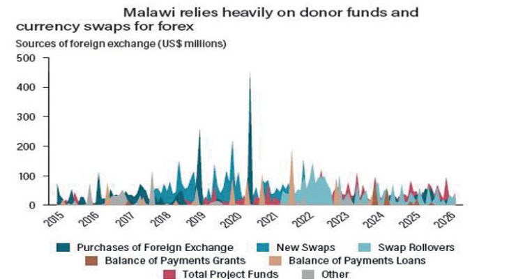 Forex gains yet to trickle to banks
